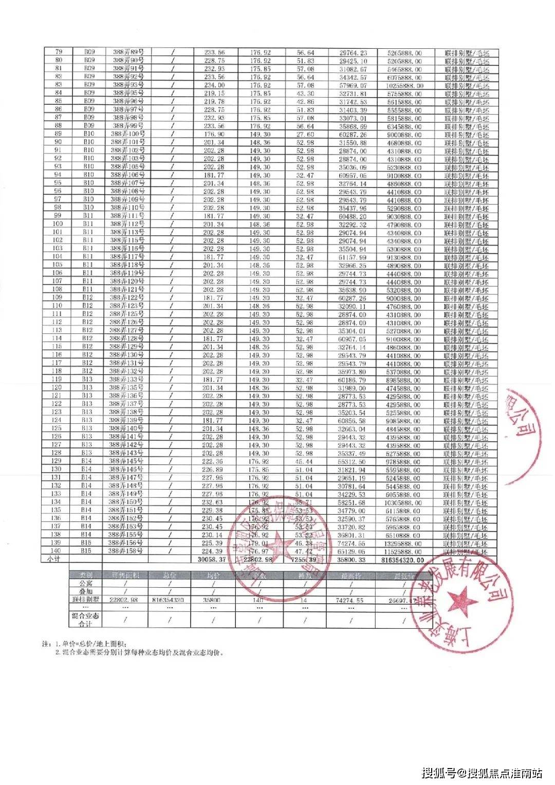 房?jī)r(jià)+戶型圖+小區(qū)環(huán)境+配套+最新資訊+地鐵距離+售樓處電話+一房一價(jià)AG真人平臺(tái)上實(shí)和風(fēng)院(售樓處電線樓盤(pán)評(píng)測(cè)_上實(shí)和風(fēng)院|配套戶型丨最新(圖5) 房?jī)r(jià)+戶型圖+小區(qū)環(huán)境+配套+最新資訊+地鐵距離+售樓處電話+一房一價(jià)AG真人平臺(tái)上實(shí)和風(fēng)院(售樓處電線樓盤(pán)評(píng)測(cè)_上實(shí)和風(fēng)院|配套戶型丨最新(圖5)