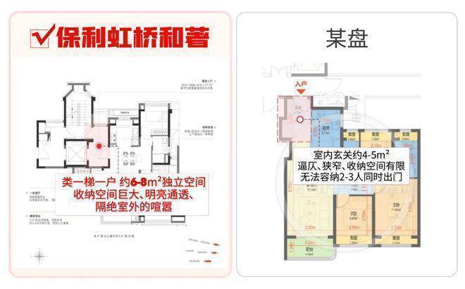 樓處 虹橋和著發布：㊣高端生活新選擇AG真人平臺【開售】保利虹橋和著售(圖11)